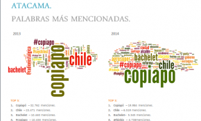 Mapa de poder en Atacama: Flujo de conversaciones e influenciadores de un año a otro